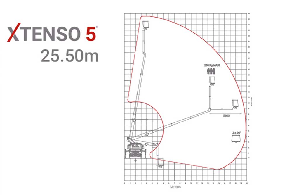 Xtenso 5® Camion de ridicare aeriana